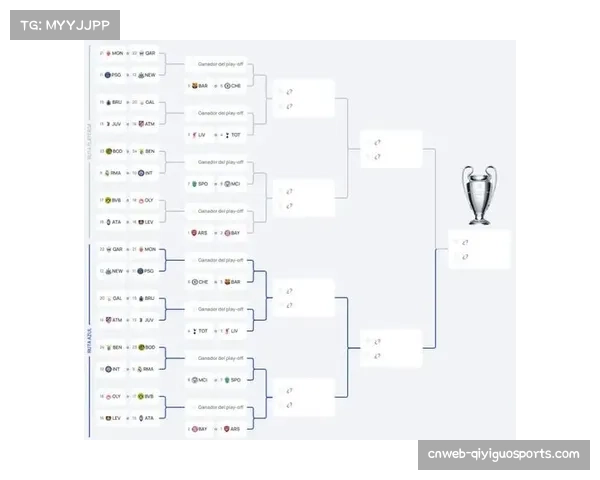 欧冠扩军至36队后首个赛季，新赛制下淘汰赛竞争格局分析
